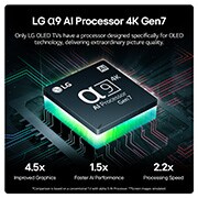 processor view