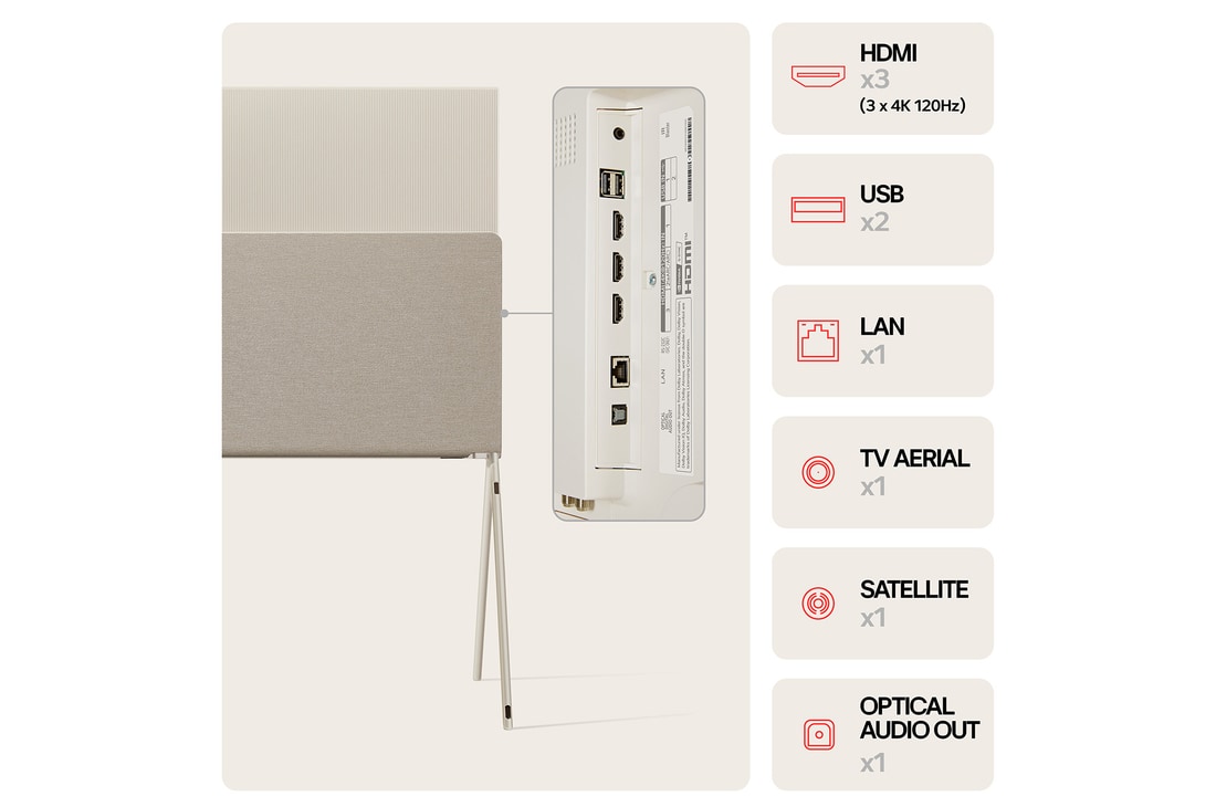 close-up view of ports 