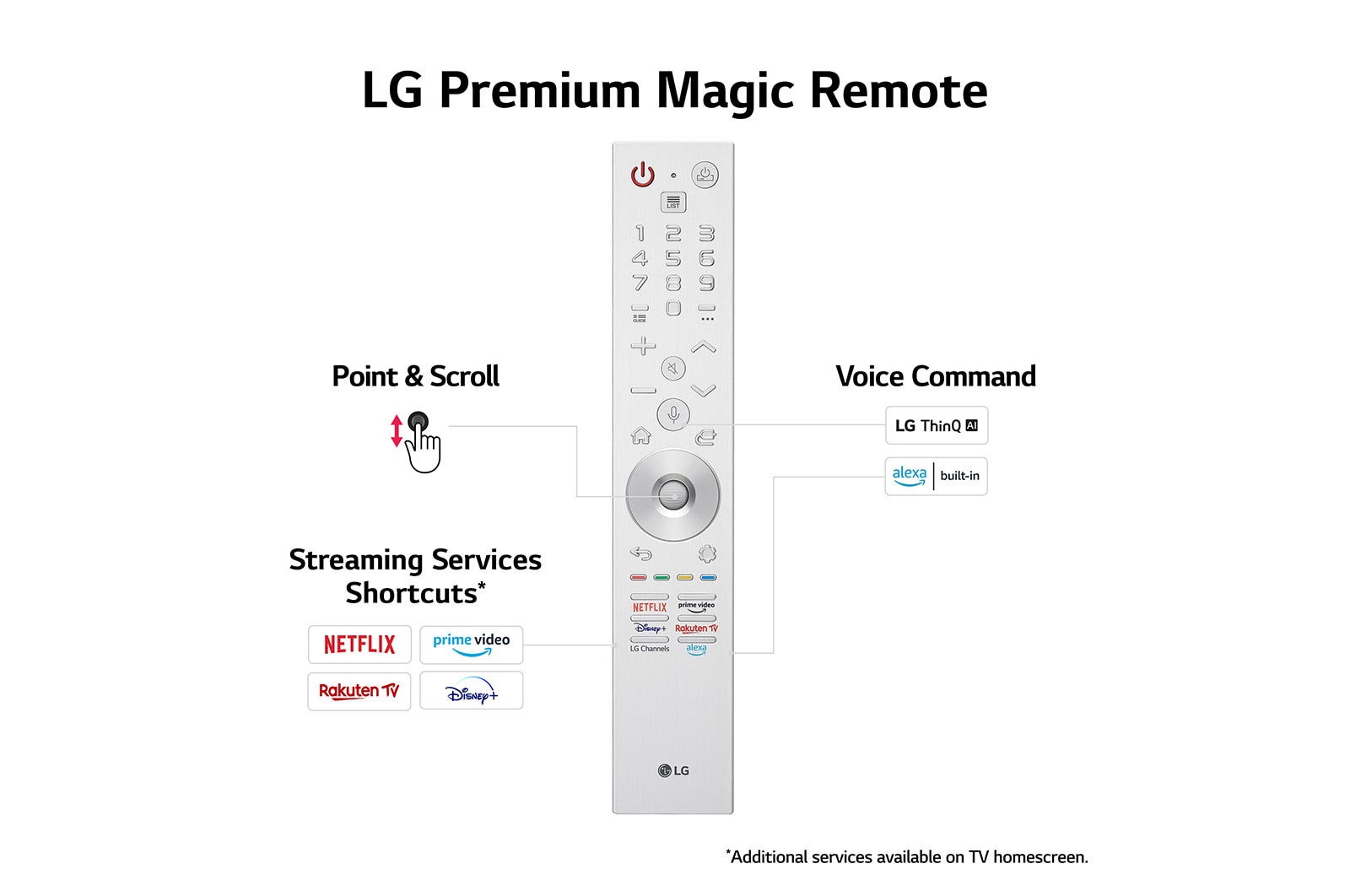 LG OLED 8K Z3 77 inch Smart TV 2023, OLED77Z39LA