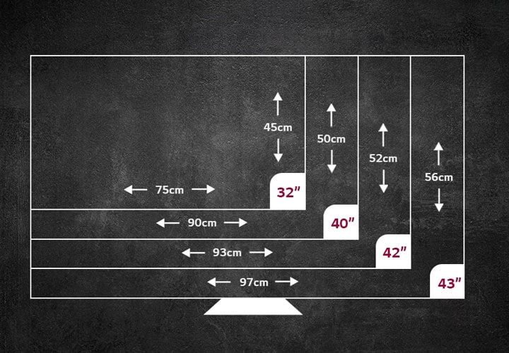 Small TVs can range from 32-inch TVs to 43-inch TVs