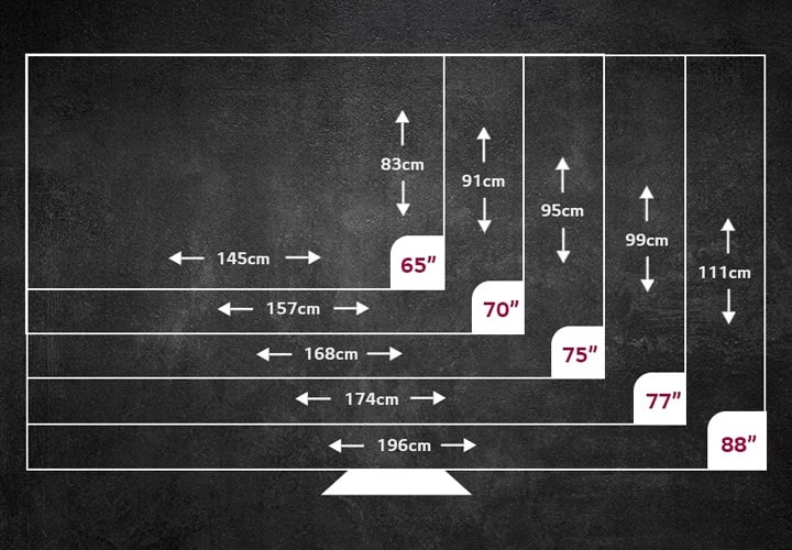 The largest TV sizes can range from 65-inch TVs to 88-inch TVs