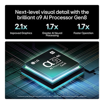 The alpha 8 AI Processor Gen2 lights up orange and pink, and colorful bolts of light shoot out from it. The title talks about how the processor delivers 4K quality, stunning color and brightness. Image text reads approximately 1.7 times NPU greater Al Neural Processing and 1.4 times CPU Faster Operation.