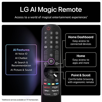 LG AI Magic Remote with the AI button highlighted. Around it are the different functionalities that a user can access from the button. AI Voice ID, AI Search, AI Chatbot, AI Concierge, AI Picture Wizard, AI Sound Wizard. The text explains that the LG AI Magic Remote completes your AI experience with a dedicated AI button and can be used like an air mouse. Just point and click.