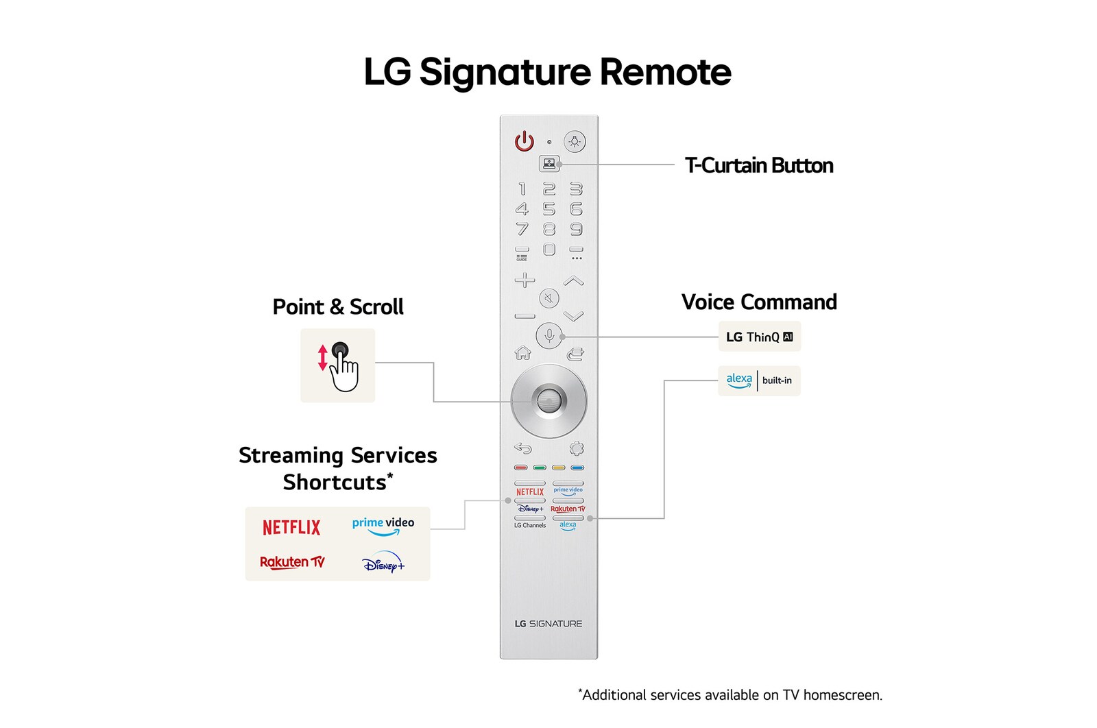 LG , OLED77T49LA