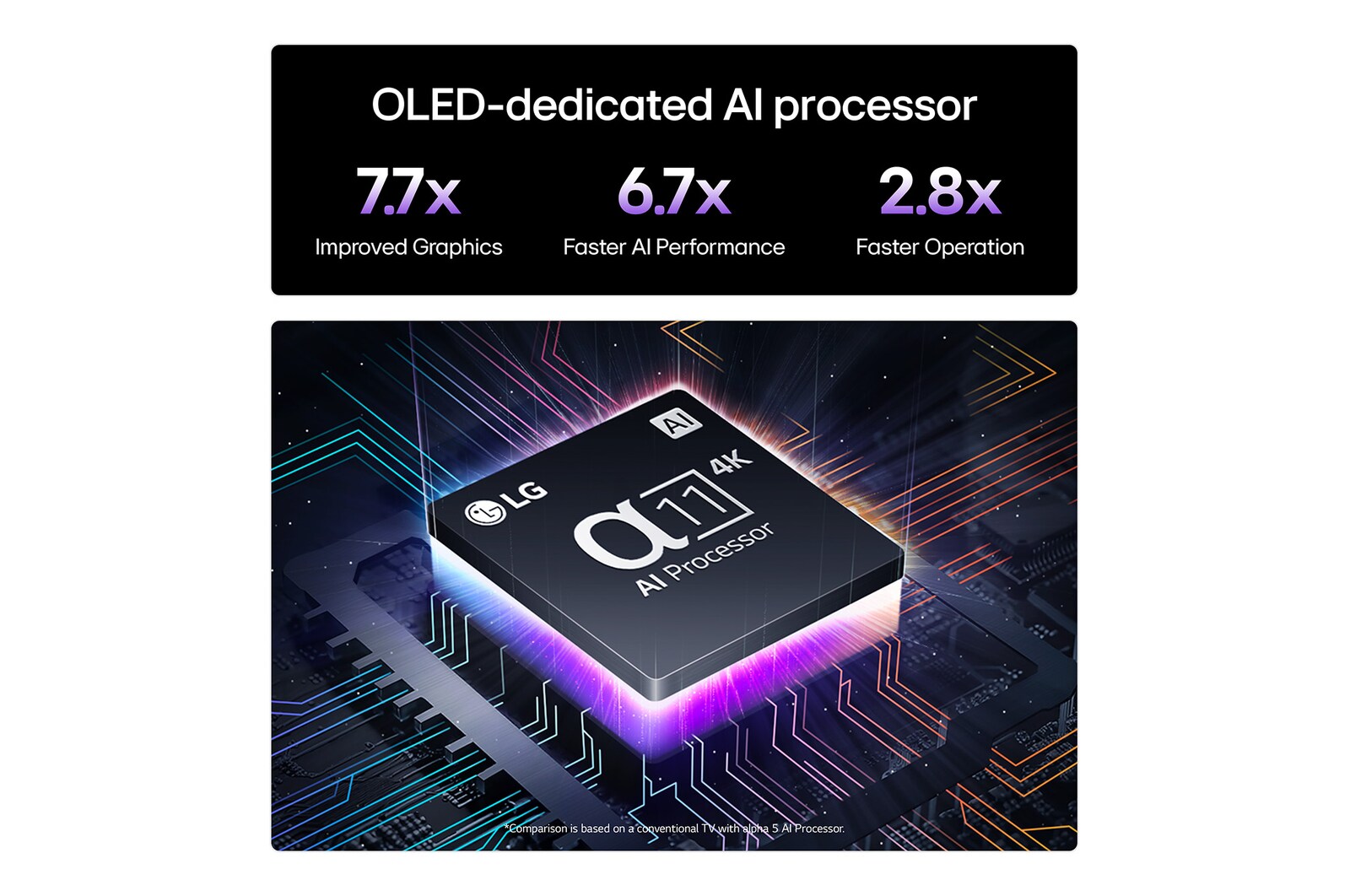 LG , OLED77T49LA