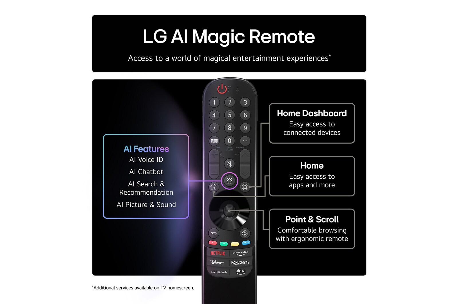 Front view and side view of LG OLED evo AI C5 4K Smart TV showing its length, width, height, and depth dimensions.