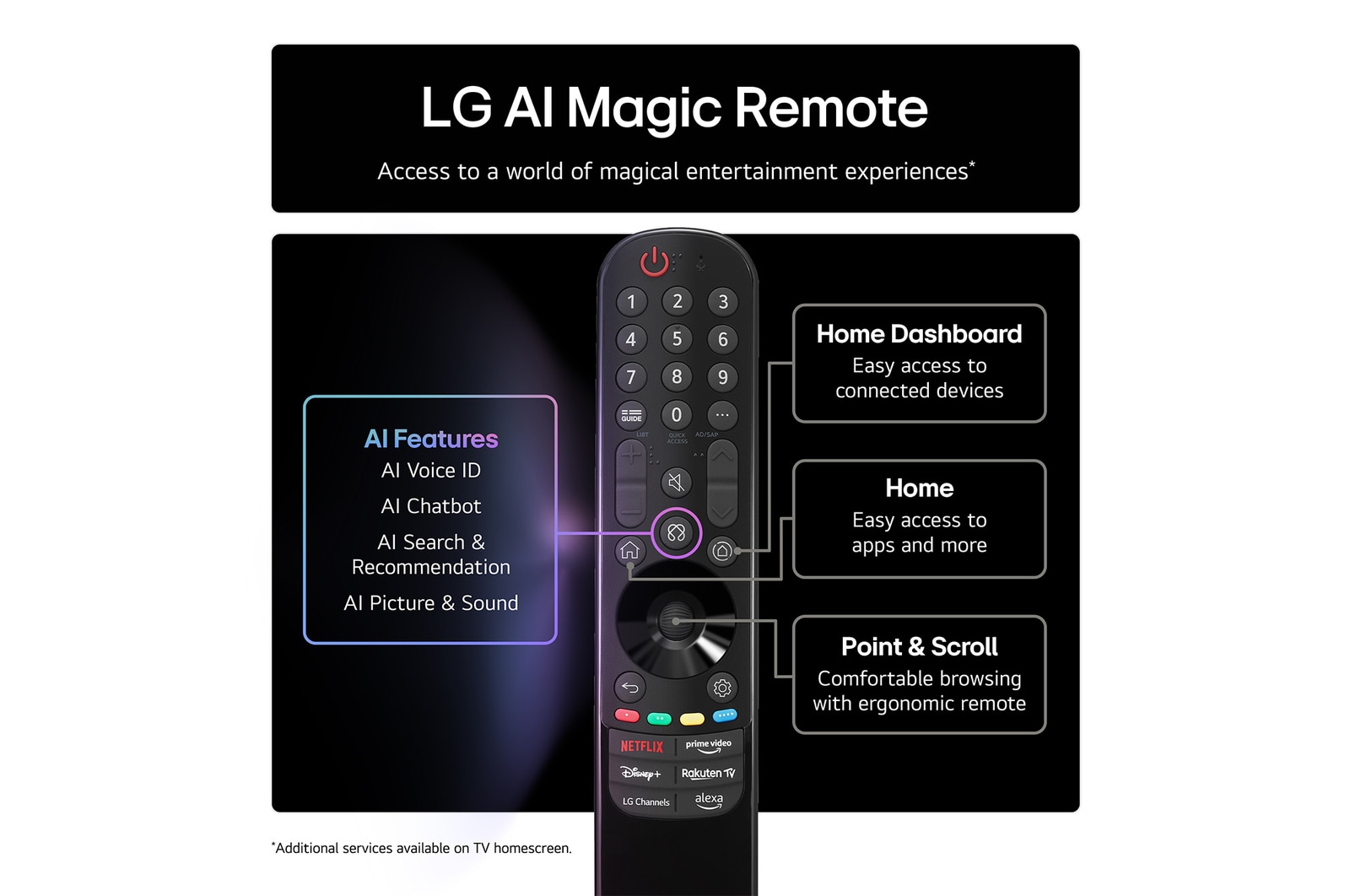 Front view and side view of LG OLED evo AI C5 4K Smart TV showing its length, width, height, and depth dimensions.