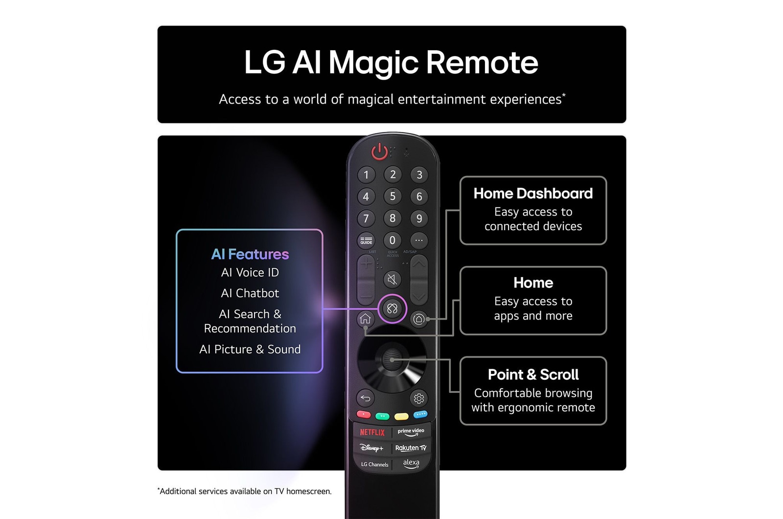 Front view and side view of LG OLED evo AI C5 4K Smart TV showing its length, width, height, and depth dimensions.