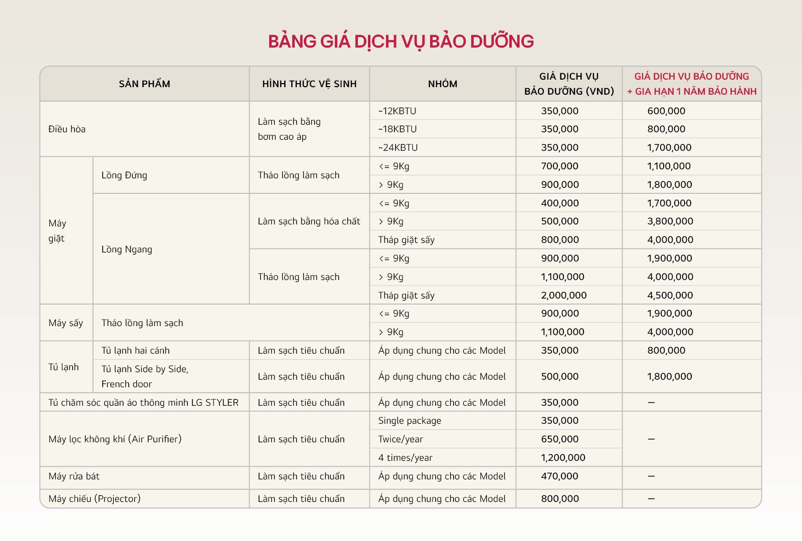 01_SVC-tu-lanh