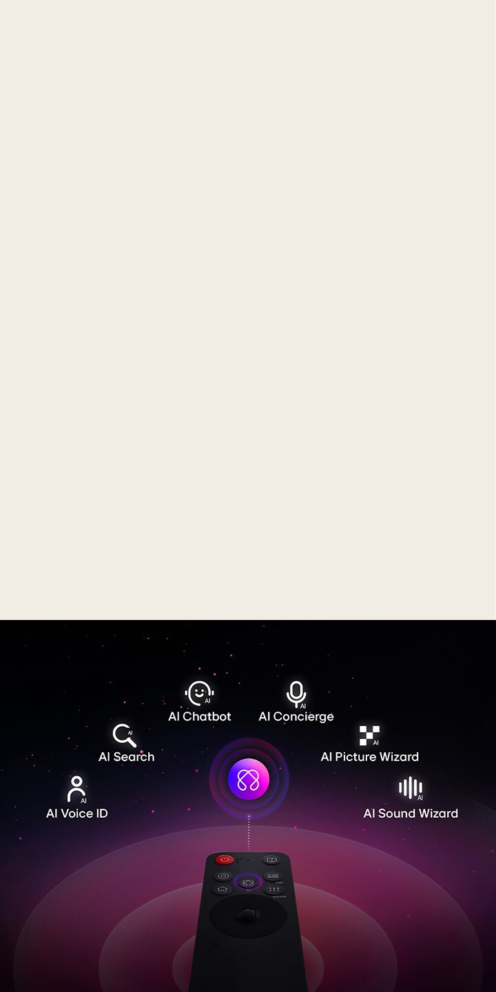 LG AI Magic Remote với nút AI được tô sáng. Hình ảnh giao diện người dùng đồ họa với các biểu tượng về cách nút AI cho phép người dùng truy cập các chức năng AI khác nhau. Các dịch vụ bao gồm AI Voice ID, AI Search, AI Chatbot, AI Concierge, AI Picture Wizard, AI Sound Wizard.