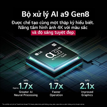 Bộ xử lý AI alpha 9 Gen8 sáng lên với các sắc thái màu xanh dương khác nhau và tia sáng phát ra từ bộ xử lý làm nổi bật các đường mạch. Số liệu thống kê hiệu suất hiển thị. Xử lý nơ-ron NPU AI tốt hơn 1,7 lần. Hoạt động của CPU nhanh hơn 1,7 lần. Đồ họa của GPU được cải thiện gấp 2,1 lần.