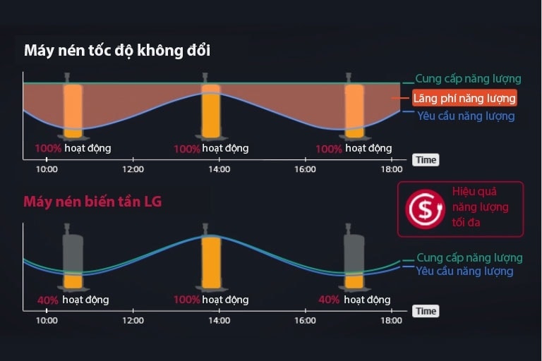 Hiệu quả năng lượng tối đa1