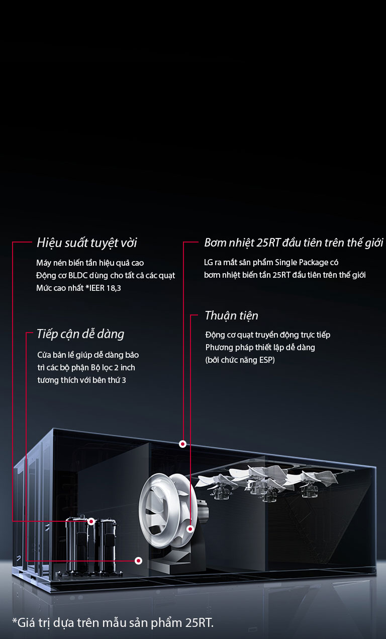 Lý do chọn LG Inverter Single Package?1