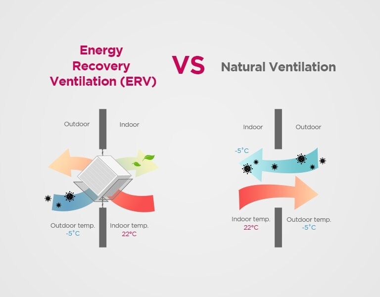 H-A-HVACblog-ERV_FAQs-2022_D02