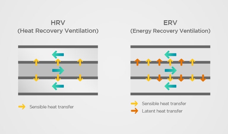 H-A-HVACblog-ERV_FAQs-2022_D04