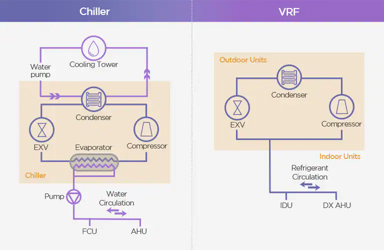 H-A-HVACblog-Chiller-vs-VRF-Interview-2022_D04