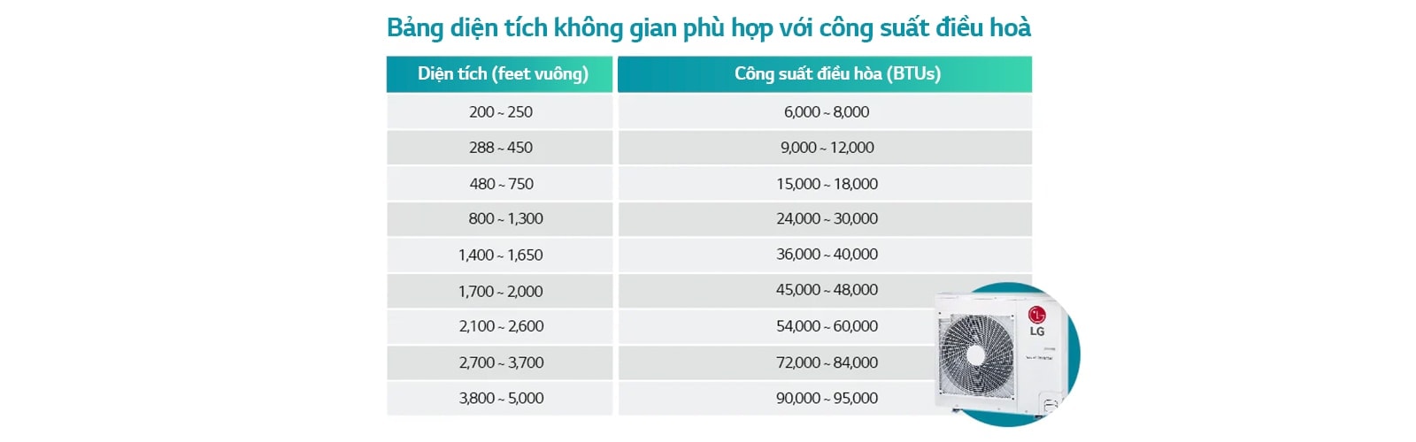 dieu-hoa-bao-nhieu-btu-la-phu-hop-1600x500