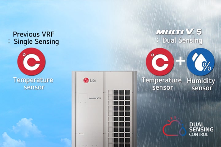 Hình ảnh so sánh chức năng Điều khiển cảm biến kép của MULTI V 5 với mẫu trước đó, trong bối cảnh bầu trời chuyển từ nắng sang mưa.