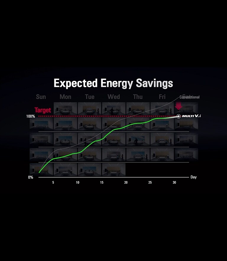 lg-hvac-vrf-system-multi-v-i-asia-energy-saving