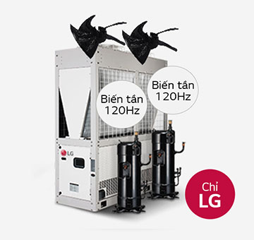 Máy nén biến tần LG Twin All được cấu tạo với hai thành phần hình trụ màu đen, được đặt trong một cấu trúc hình chữ nhật màu trắng.