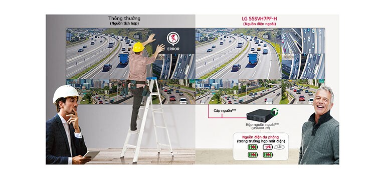 Hỗ trợ dự phòng nguồn
