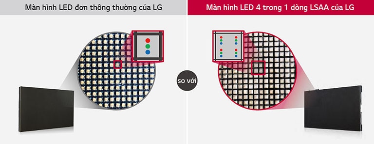 Quy cách đóng gói LED 4 trong 1