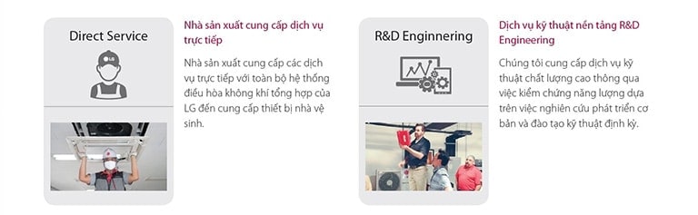 Bên trái là người đội mũ LG, bên dưới là thợ mở nắp điều hòa. Bên phải là các biểu tượng của màn hình và bên dưới là dịch vụ quản lý nam giới.