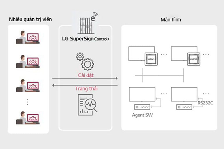 D04_SuperSign_Control&Control_Plus_features_01_B05B_1526432016385_1553509068906