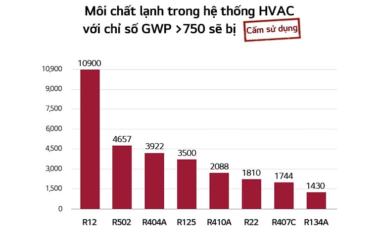 moi-chat-lanh-nganh-hvac-2024-PC-1