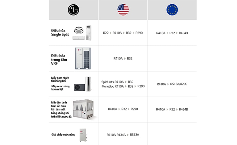 moi-chat-lanh-nganh-hvac-2024-PC-3