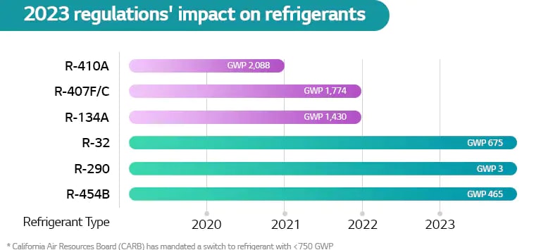 H-A-HVACblog-HVAC-Trend-2023_Image_D03_v2