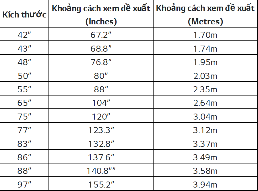 khoang-cach-xem-tv