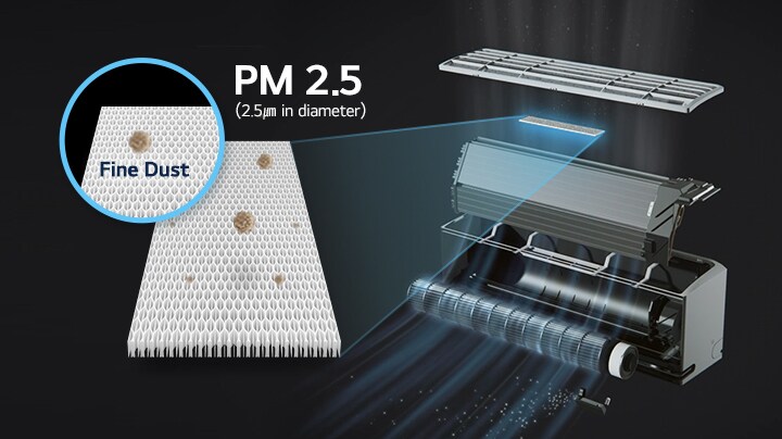 An exploded-view image of the LG air conditioner highlighting the PM 2.5 filter in close-up.