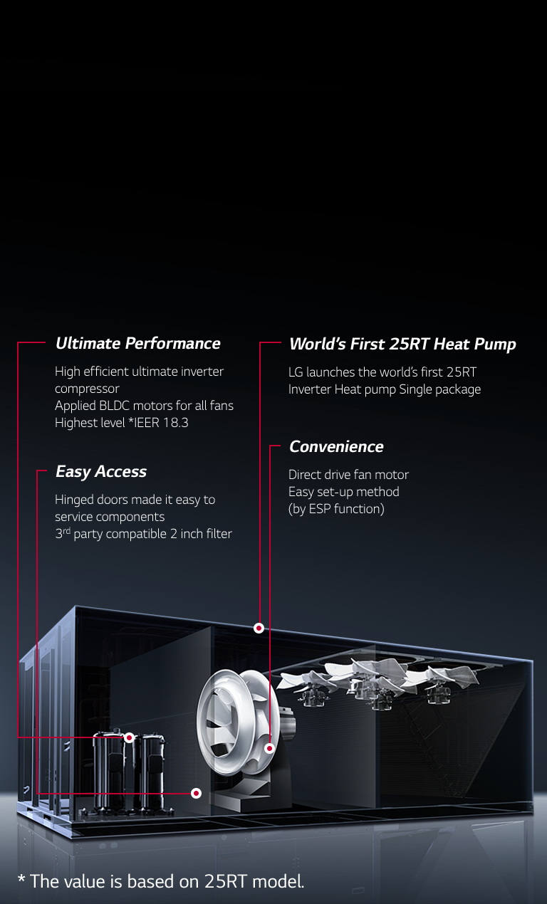 Why LG Inverter Single Packaged?