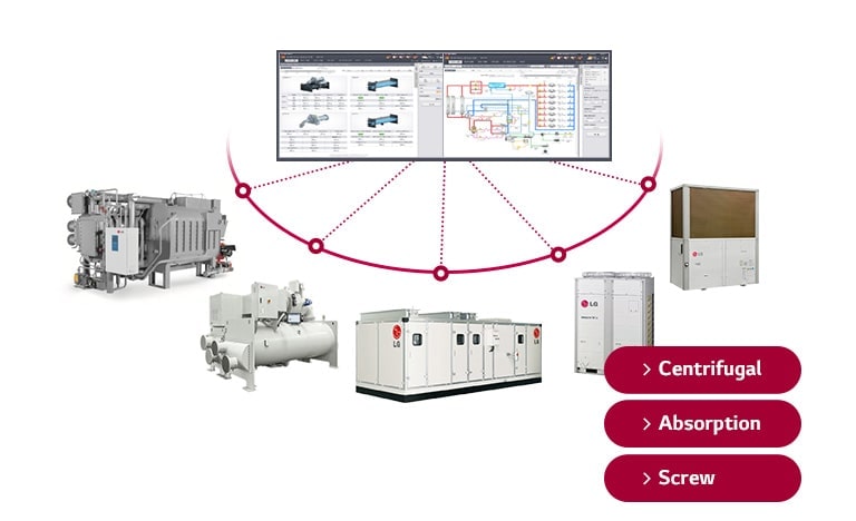 A program window displaying various details sits at the center, connected by red dotted lines to diverse types of chiller units.