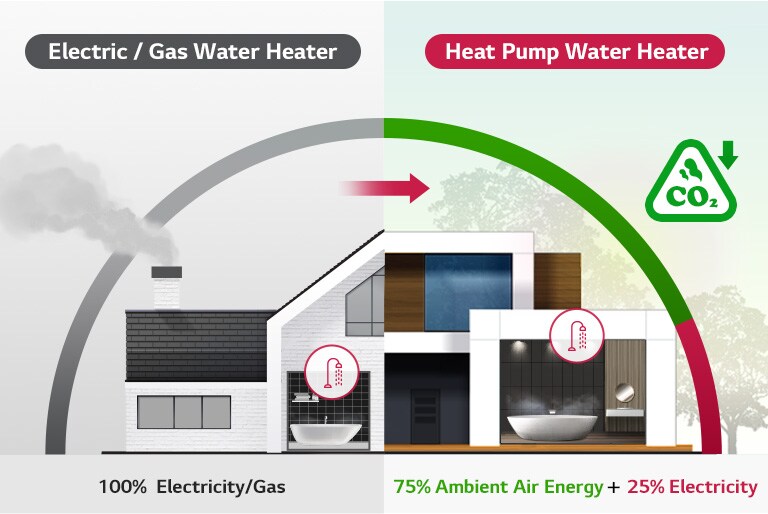 What is a Heat Pump Water Heater?