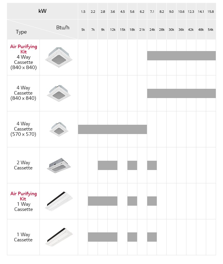 Ceiling Mounted Cassette <br>Line Up1