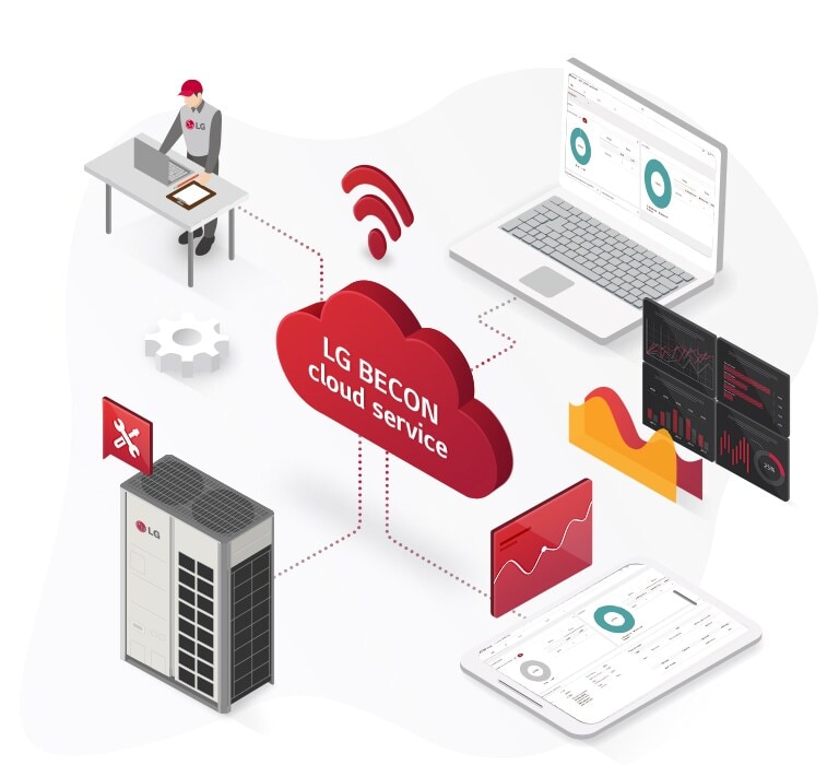 LG BECON cloud, top with Wi-Fi icon, extends from the center to the VRF system, monitoring service, and two smart devices with red dotted lines.