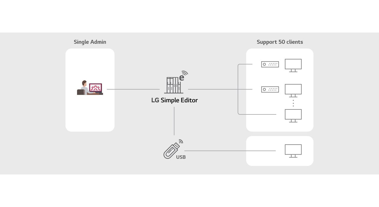 SuperSign_LG-Simple-Editor_features_01_B05A_1526434182536