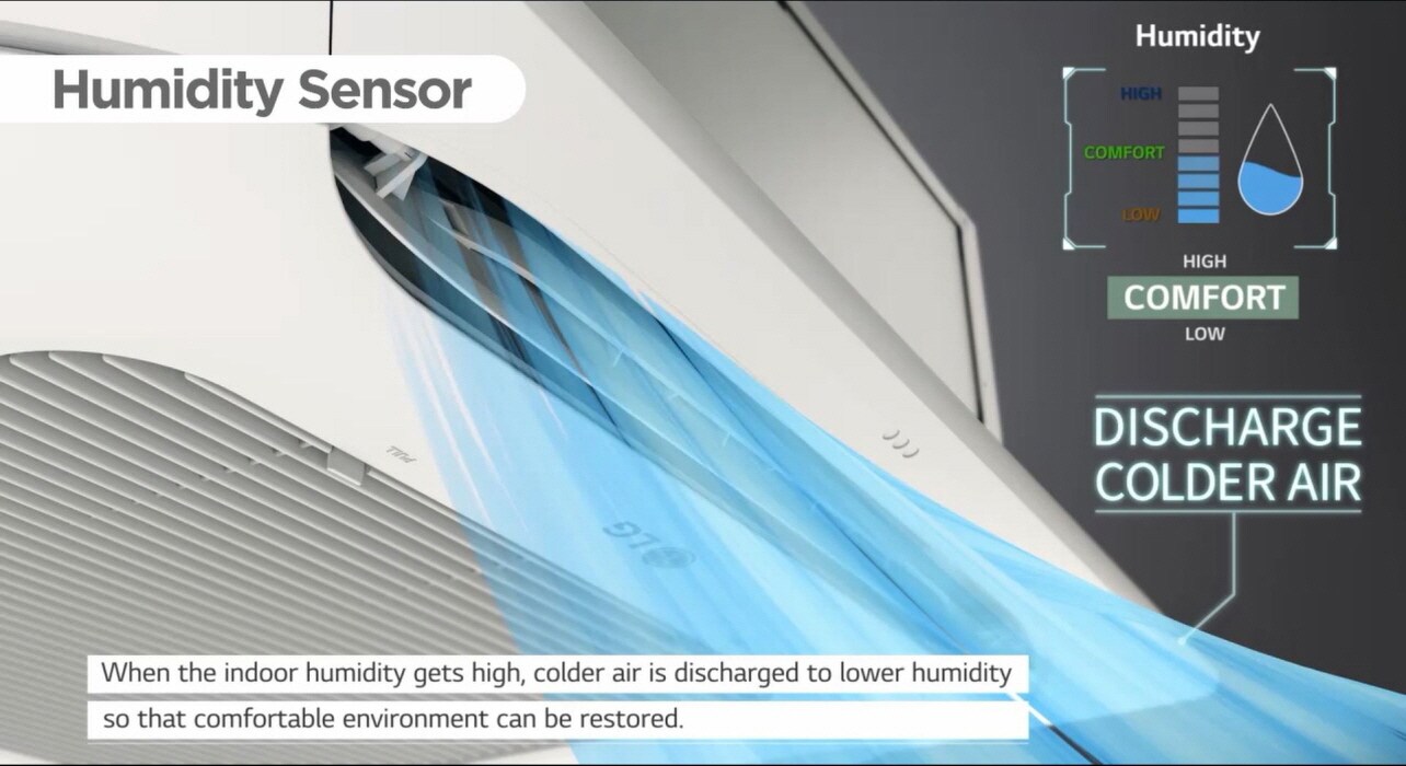 Airflow from a single split after checking humidity level.