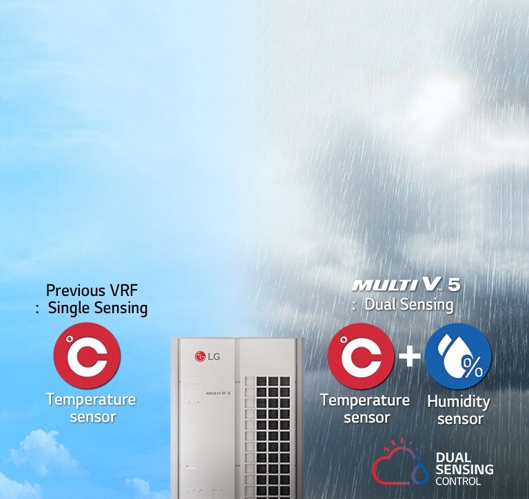 An image representing the dual sensing control of Multi V 5.