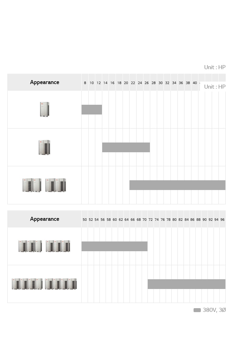 An image expressing the line up of Multi V 5.