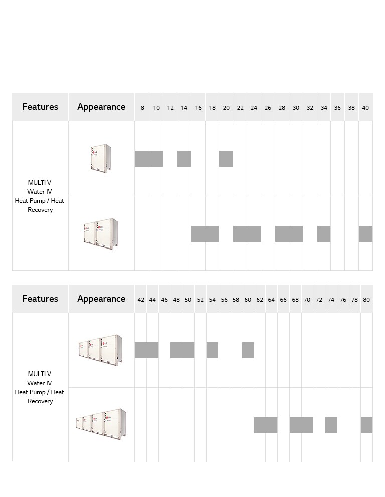 It shows a table of product lineups. One product applies from 8hp to 20hp. The two products apply from 22hp to 40hp. The 3 products apply from 42hp to 60hp.