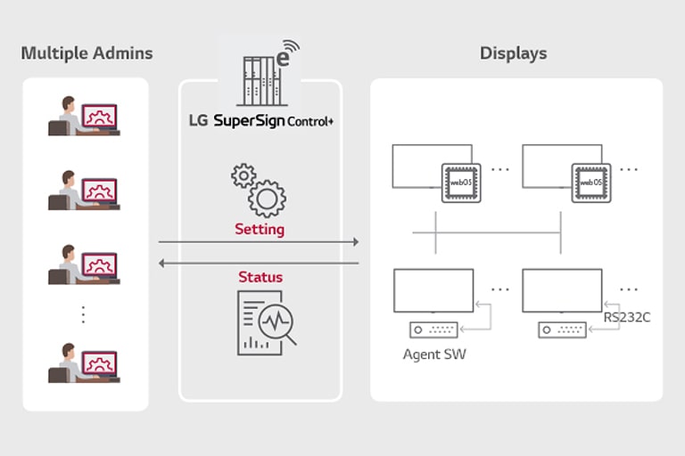 SuperSign_Control&Control_Plus_features_01_B05B_1526432016385