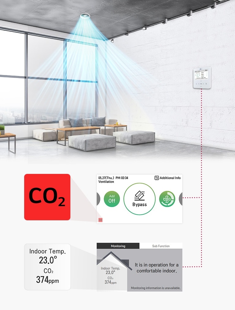 An image of monitoring CO<sub>2</sub> levels indoors.