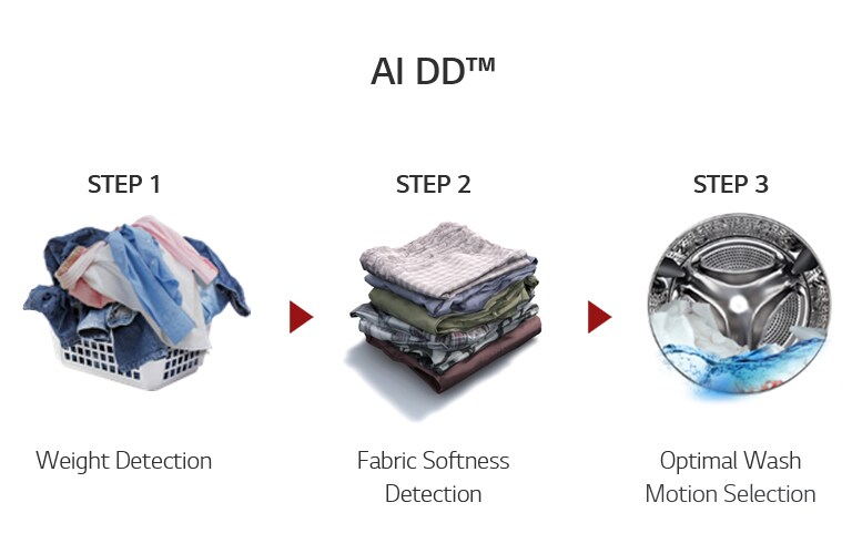 What is AI DD®
