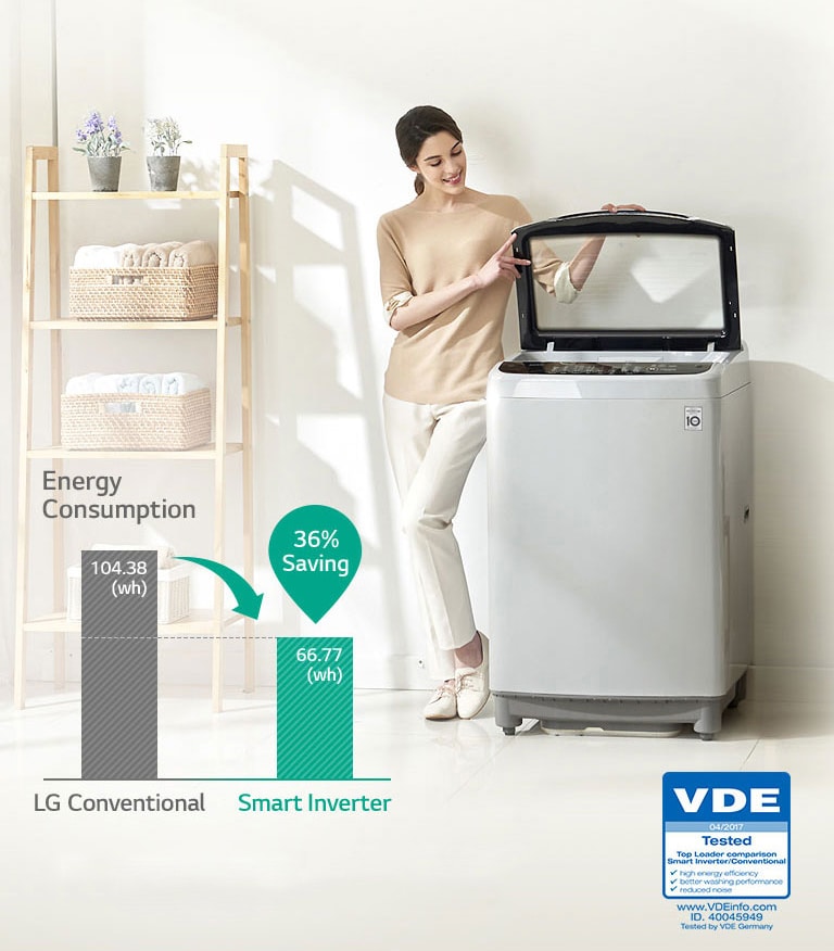 LG-T1866NEHT2-Energy Saving with Smart Inverter Control