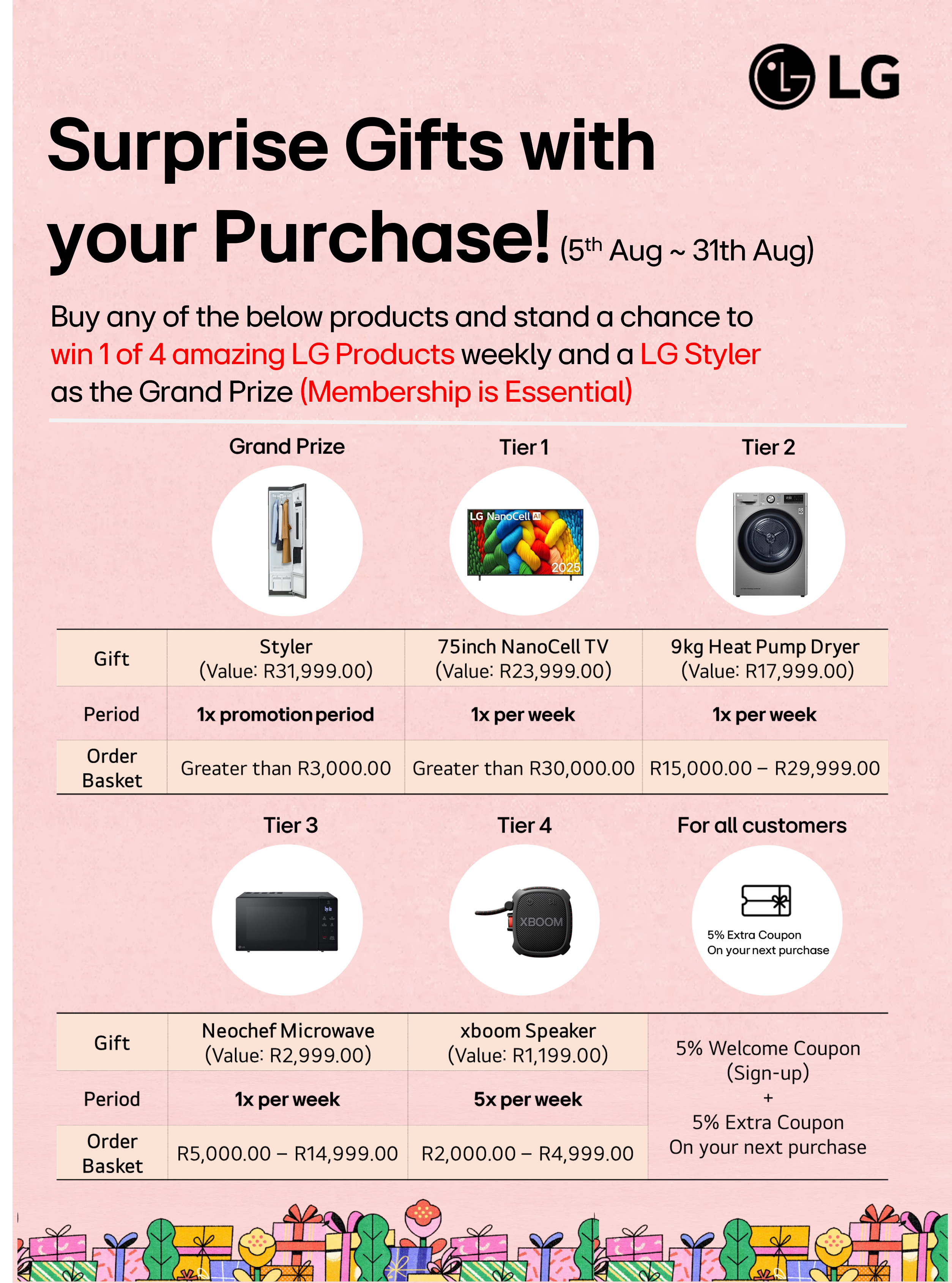 Birthday_Prizes