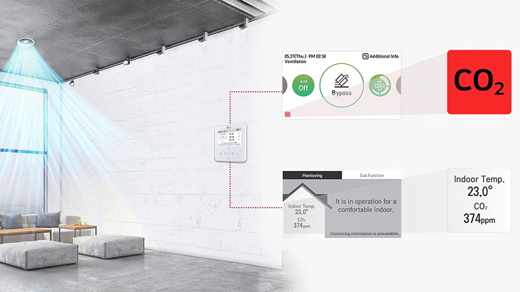 LG ERV monitoring CO2 levels in real time, displaying indoor air quality and adjusting fan speeds for healthier environments.