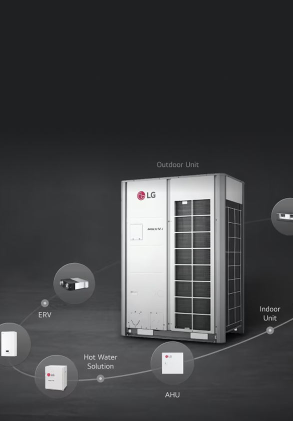 G outdoor HVAC unit connected with multiple components, including ERV, Hot Water Solution, AHU, and Indoor Unit, representing a complete climate control system.
